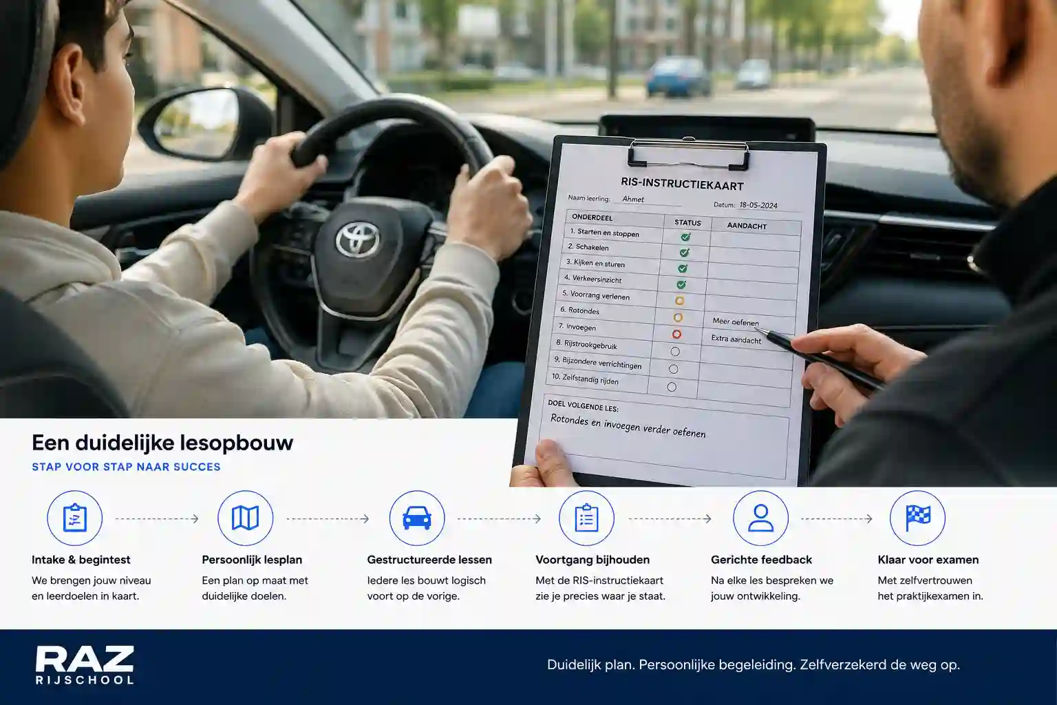 RIS driving lesson instruction card used during structured driving lessons